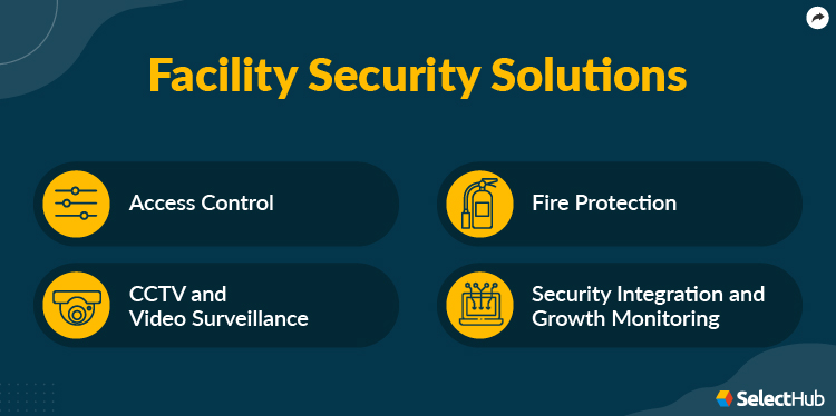 Facility Security Solutions