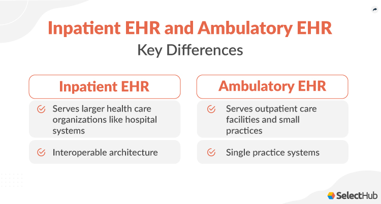 Key Differences Impatient EHR and Ambulatory EHR