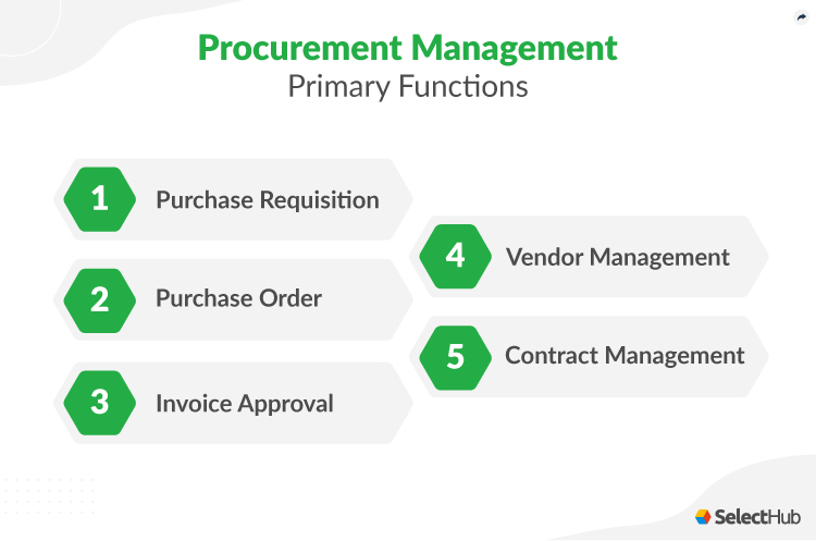 Procurement Management Functions