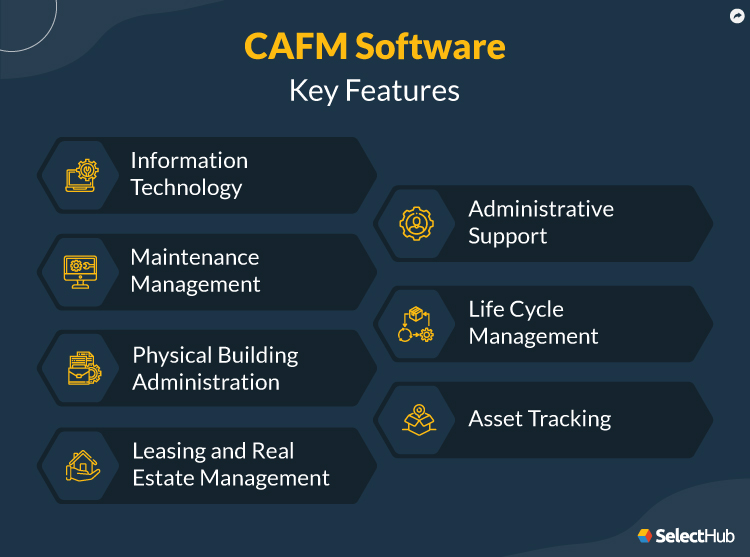 CAFM Features