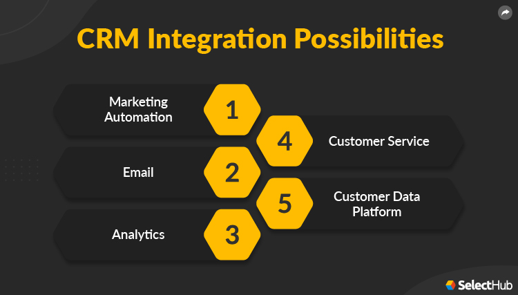 CRM Integration Possibilities