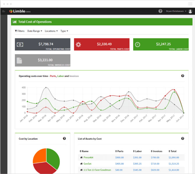 Limble Cost of Operation Dashboard