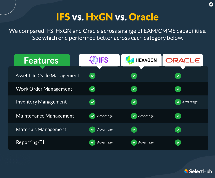 IFS vs HxGN vs Oracle Features Comparison