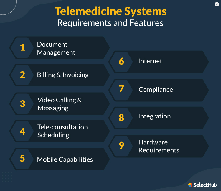 Telemedicine System Requirements and Features