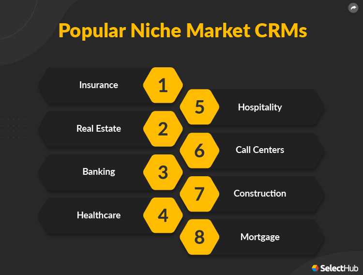 Popular Niche Market CRMs