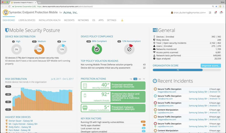 Symantec Mobile Security Posture and Risk Distribution Analysis