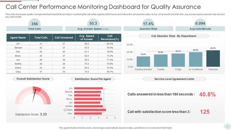 Call Monitoring Cloud Phone System Features