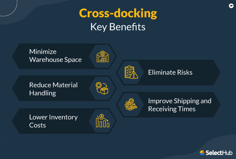 Cross-docking Key Benefits