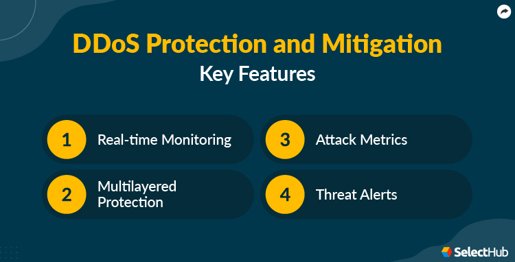 DDoS Protection and Migration Key Features