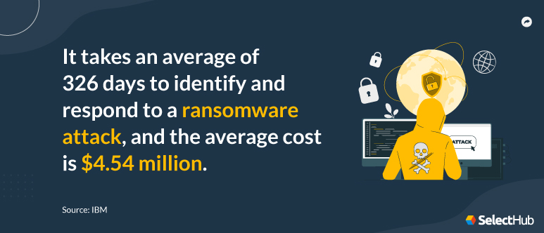 IBM Ransomware Survey