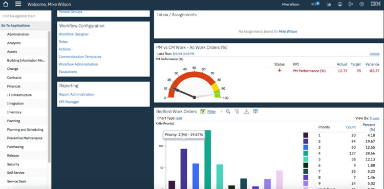 IBM Work Order Management