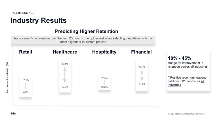 Infor Talent Science Industry Results