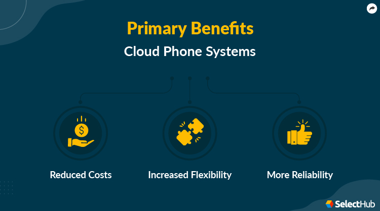 Primary Benefits of Cloud Phone Systems