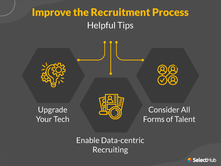 Tips to Improve Recruitment Process