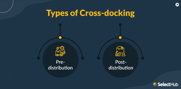 Types Of Cross-docking