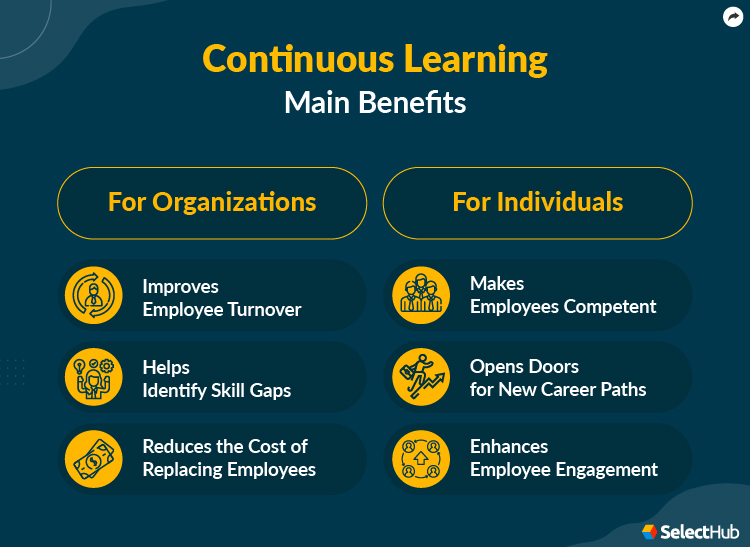 What Is Continuous Learning Benefits