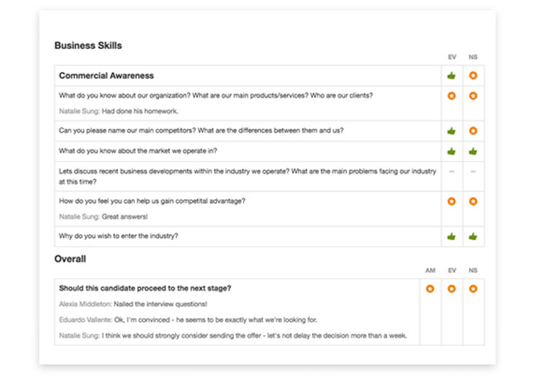 Workable Scorecards