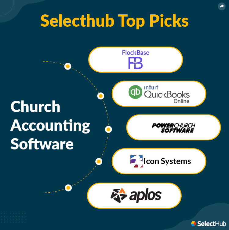 Church Accounting Software SelectHub Top Picks