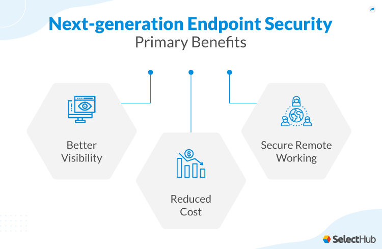 Next Generation Endpoint Security Benefits