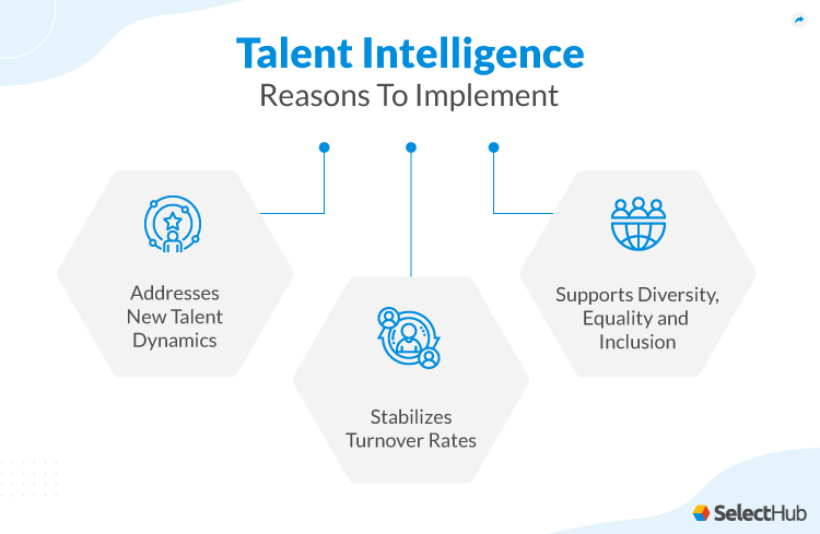 Reasons to Implement Talent Intelligence