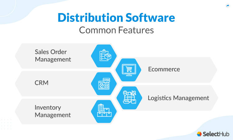 Distribution Software Features