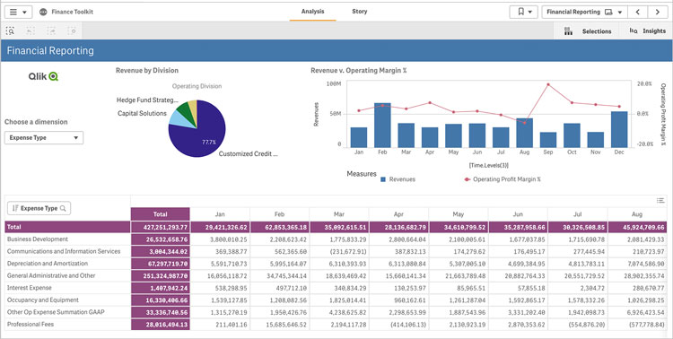 Qlik Sense Financial Reporting Dashboard