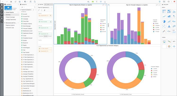 MicroStrategy Dashboard