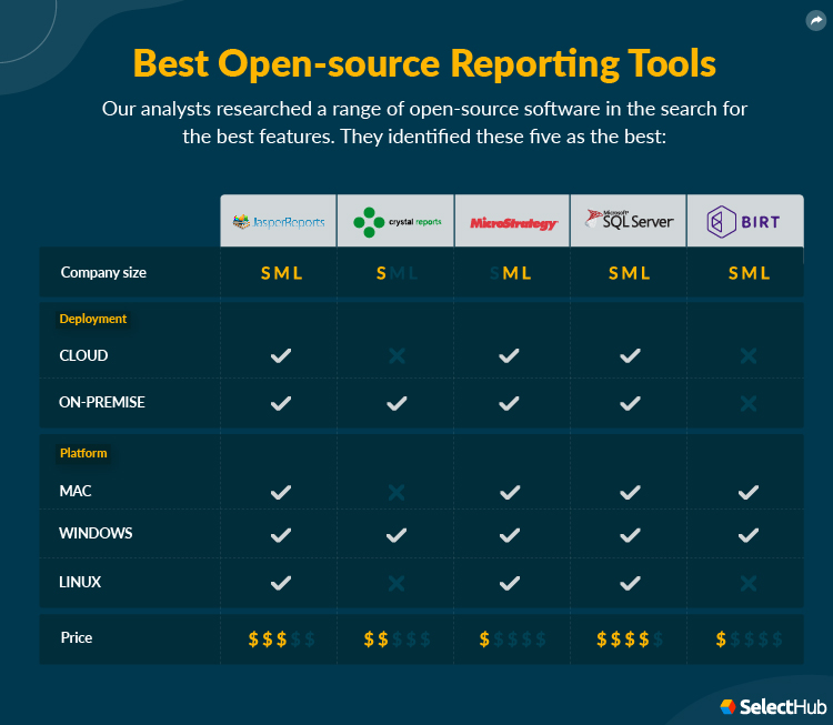 Best Open Source Reporting Software Attributes Comparison