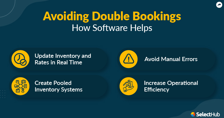 Role of Software in Double Bookings