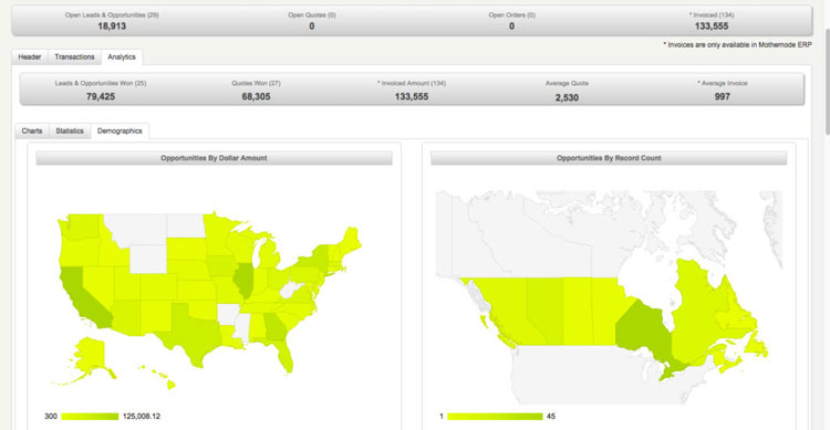 Opportunity Segmentation in CRM