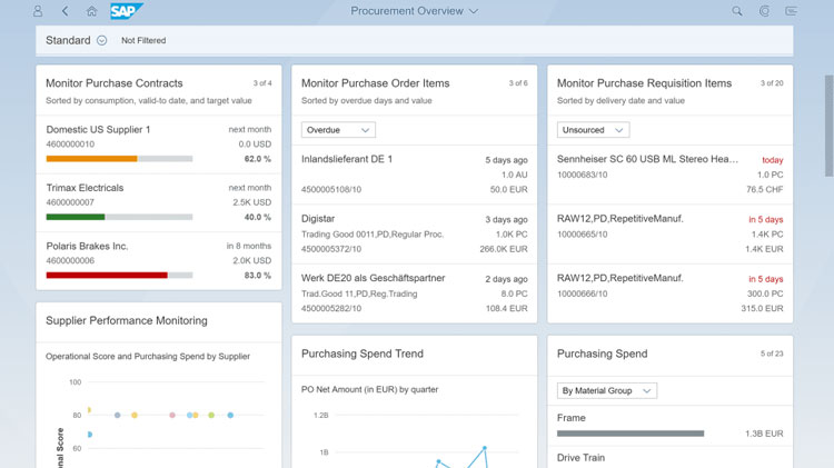 SAP S4 HANA Procurement Overview