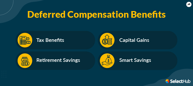 Deferred Compensation Plan Benefits