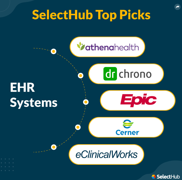 SelectHub Top Picks EHR Systems