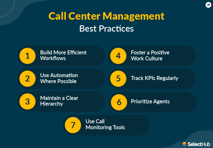 Call Center Management Best Practices