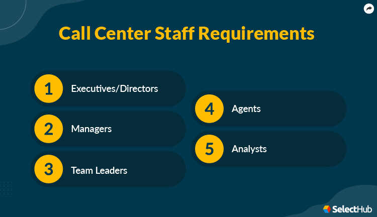 Call Center Staff Requirements