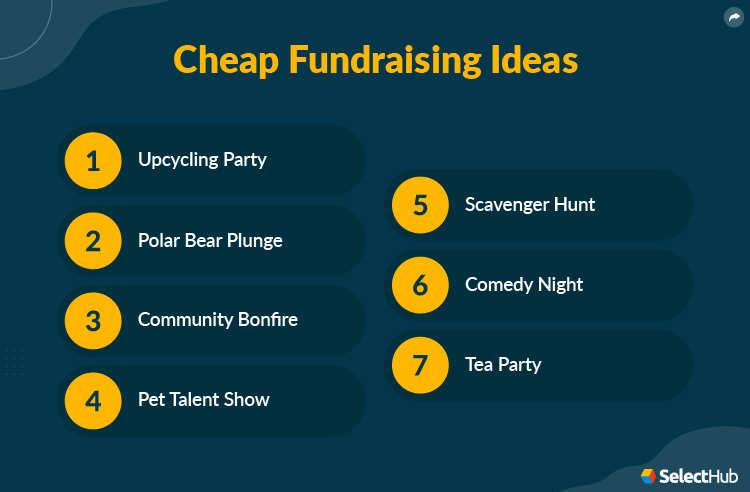 Cheap Fundraising Ideas