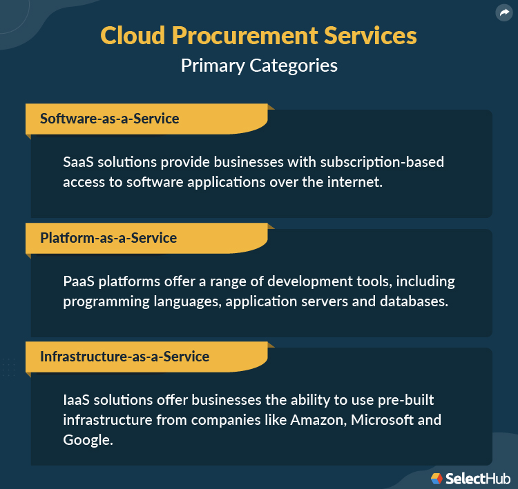 Cloud Procurement Categories