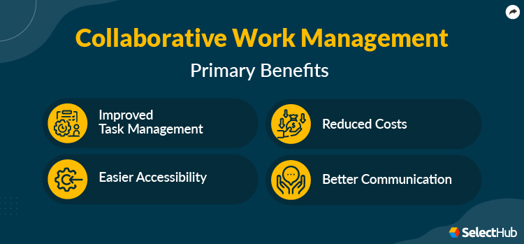 Collaborative Work Management Benefits