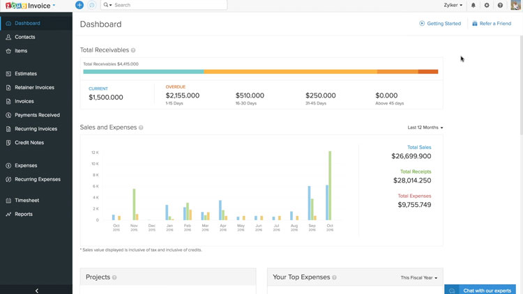 Zoho Invoice Dashboard