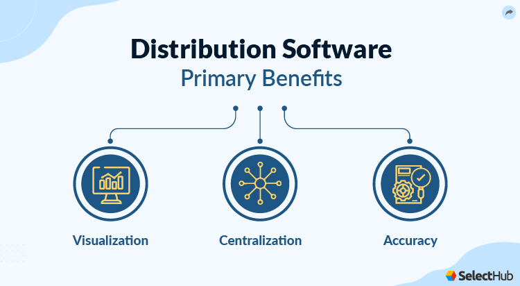 Benefits of Distribution Channels