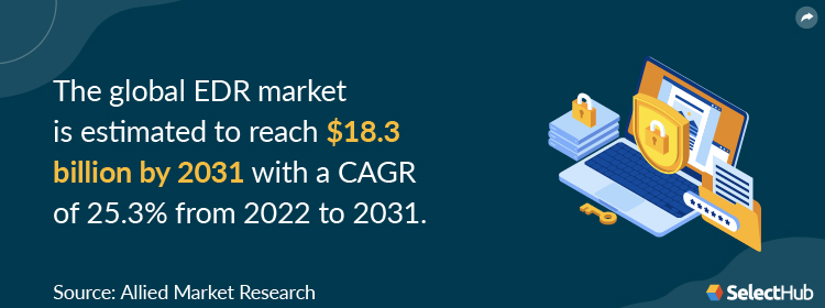 EDR Market Study Graphic