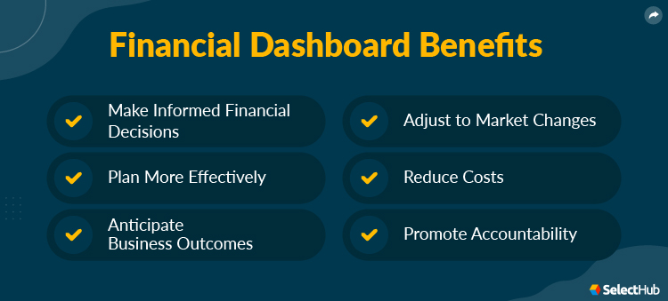 Financial Dashboard Benefits