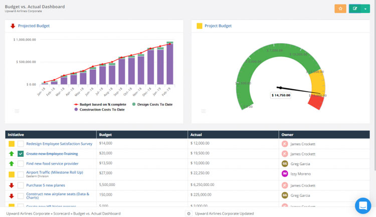 Budget vs Actual Dashboard