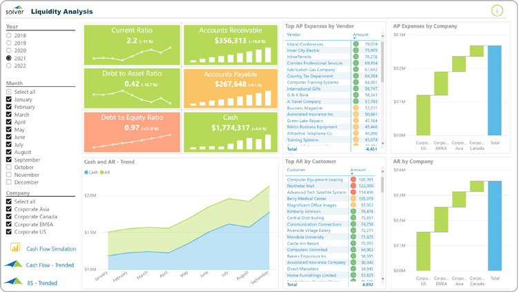 Liquidity Analysis Dashboards