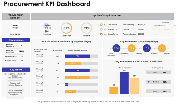 Procurement KPI Dashboard