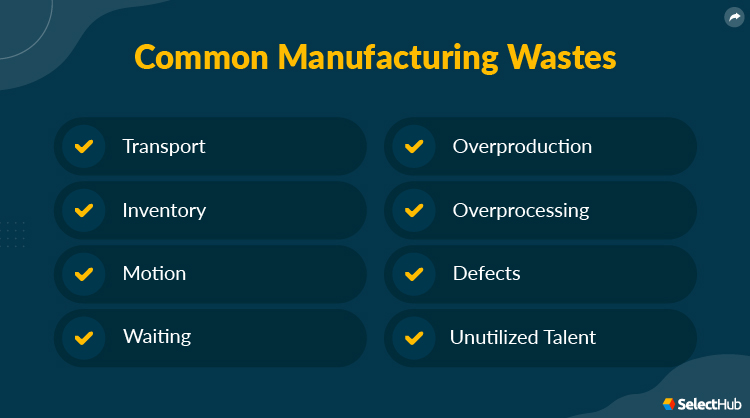 Common Manufacturing Wastes