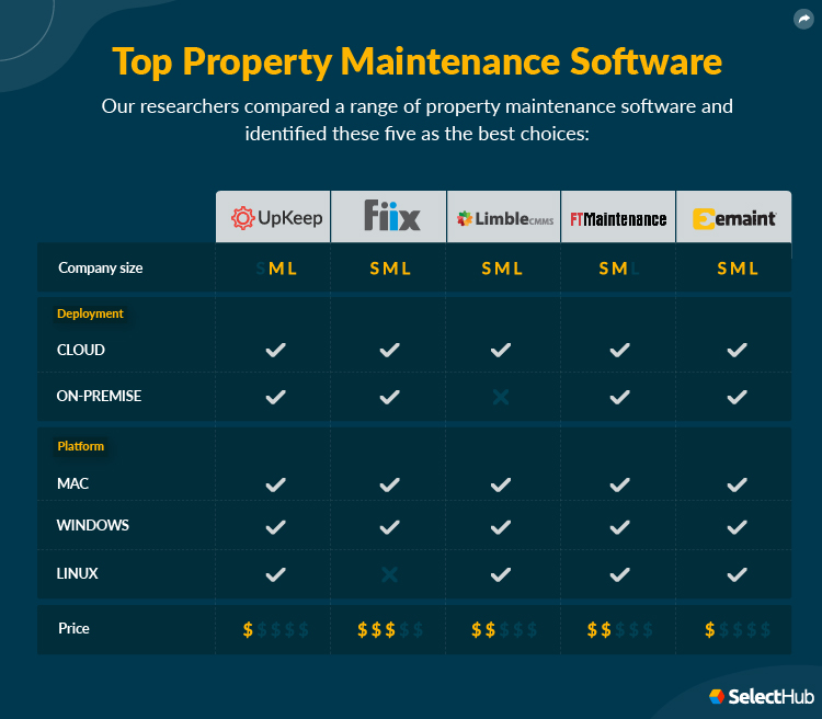 Top Property Maintenance Software Attributes Comparison