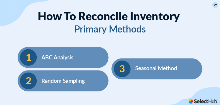 Reconcile Inventory Methods