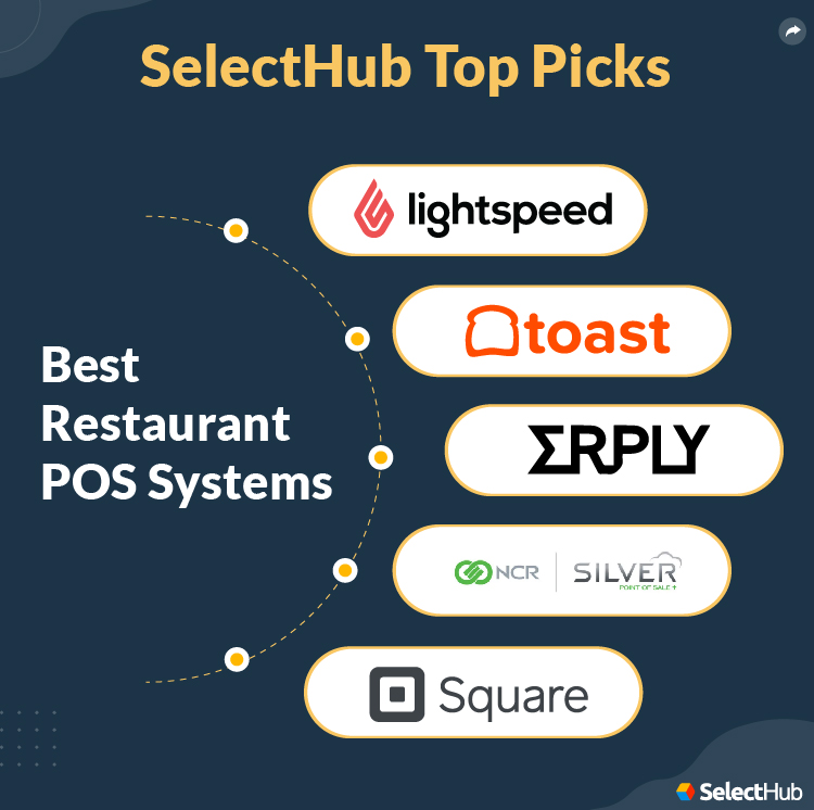 SelectHub Top Picks for Restaurant POS Systems