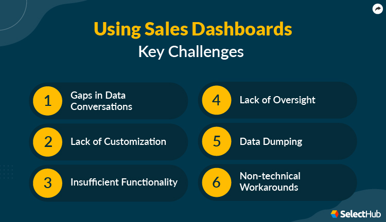 Sales Dashboard Challenges